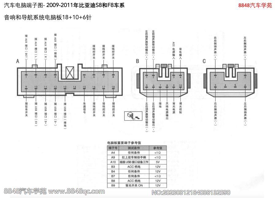 2009-2011年比亚迪S8和F8车系-音响和导航系统电脑板18 10 6针